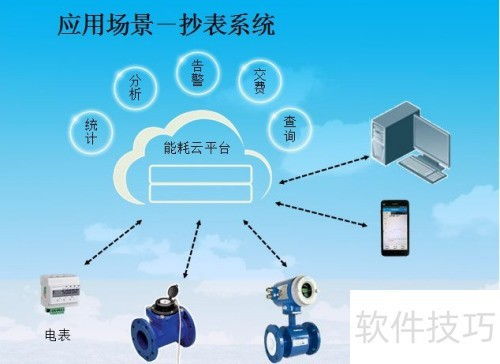 唐管家物聯(lián)網(wǎng)智慧管理系統(tǒng) 開(kāi)啟物聯(lián)網(wǎng)應(yīng)用服務(wù)新篇章