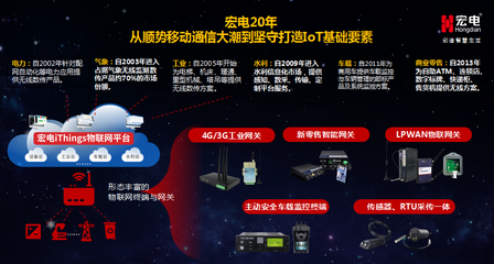 2018物聯(lián)網(wǎng)行業(yè)CEO年會(huì) 宏電分享物聯(lián)網(wǎng)感知探索共享之路